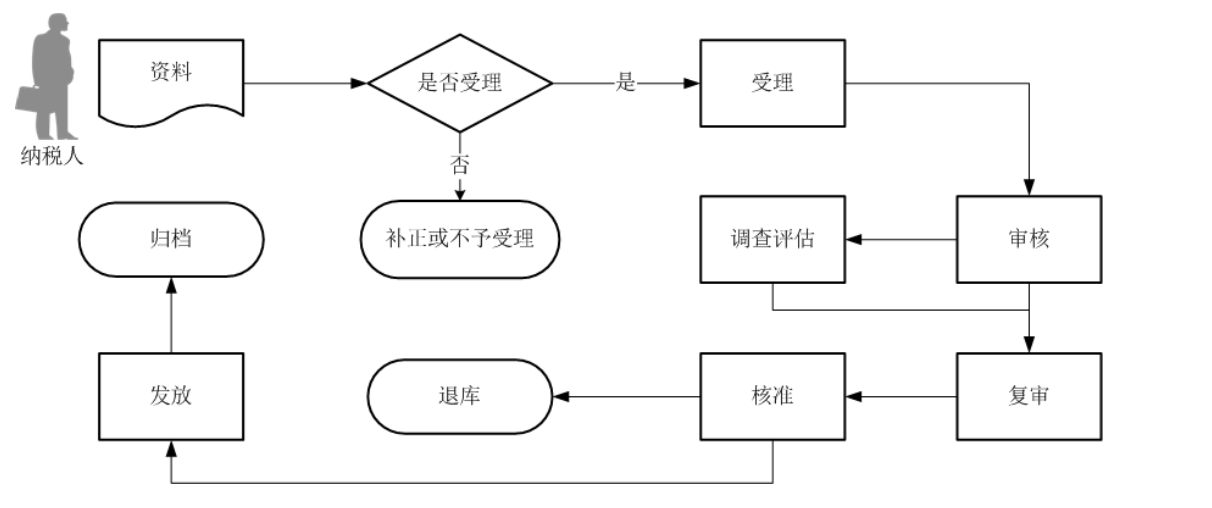 12366电子税务局办事指南——出口货物劳务免退税申报-2