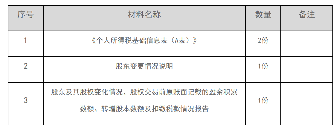12366电子税务局办事指南——扣缴义务人报告自然人身份信息-2