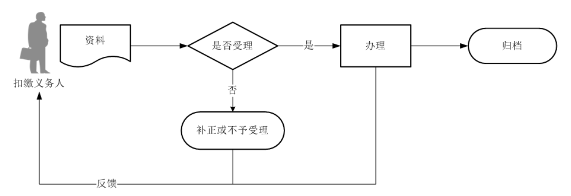12366电子税务局办事指南——限售股转让所得扣缴个人所得税申报-2