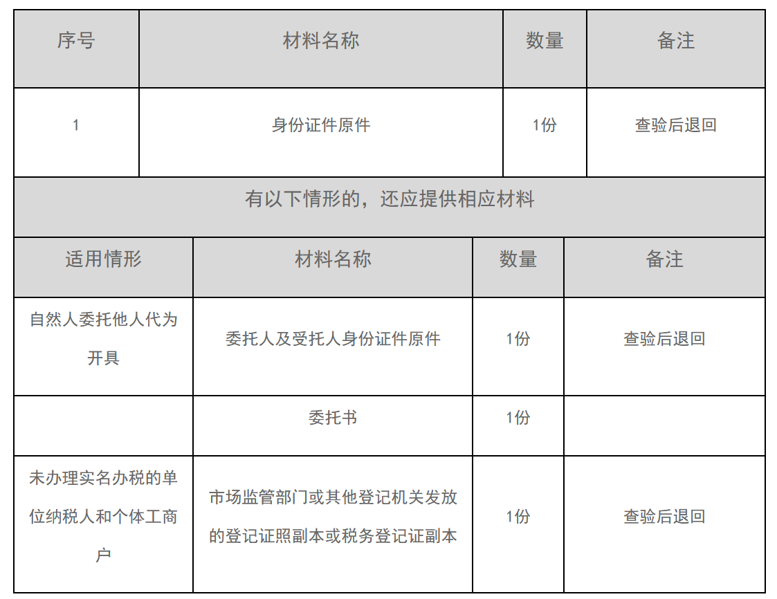 12366电子税务局办事指南——开具无欠税证明-1