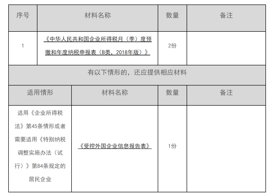 12366电子税务局办事指南——居民企业(核定征收)企业所得税年度申报-1