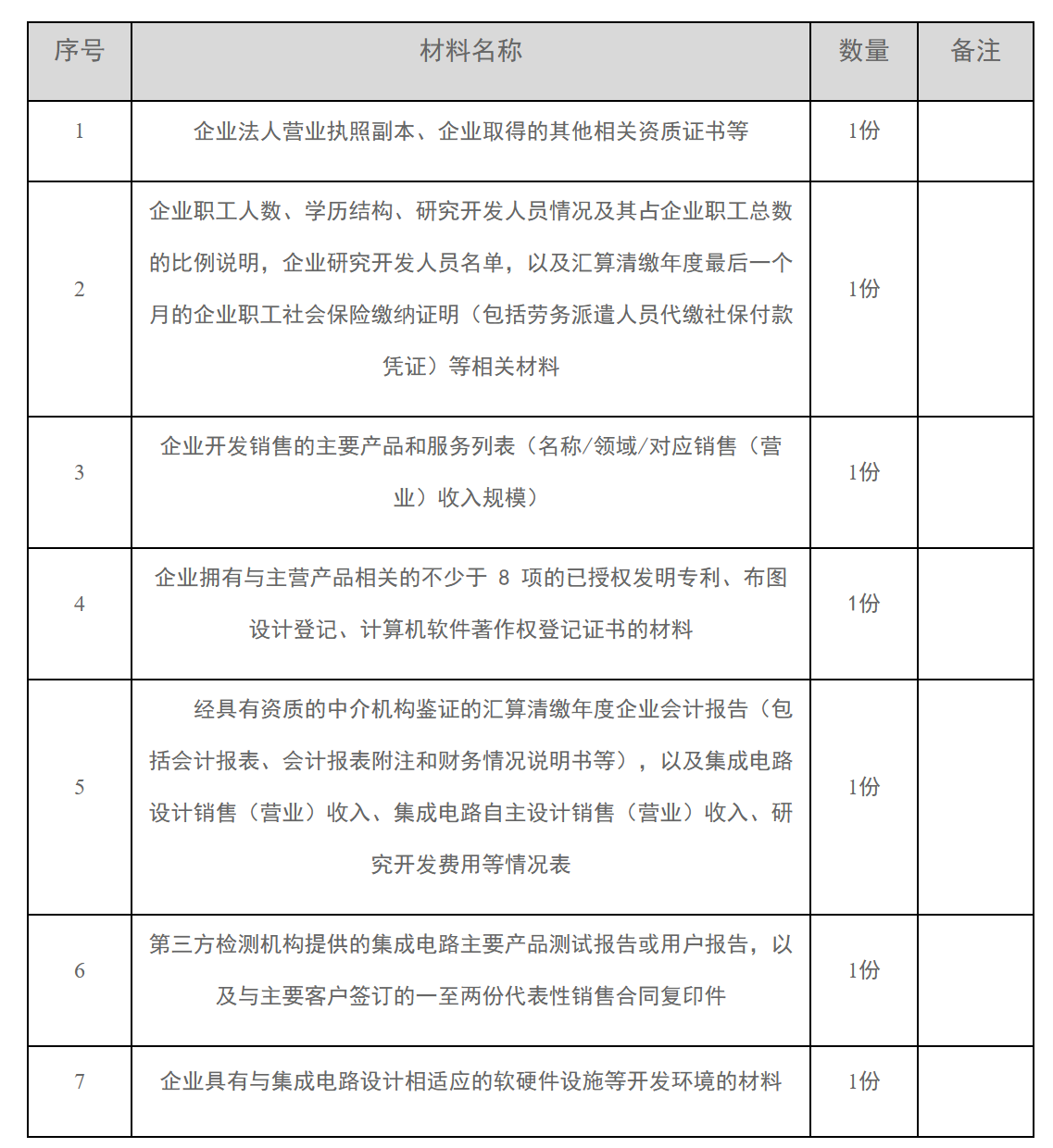 12366电子税务局办事指南——软件和集成电路产业企业所得税优惠事项资料报告-4