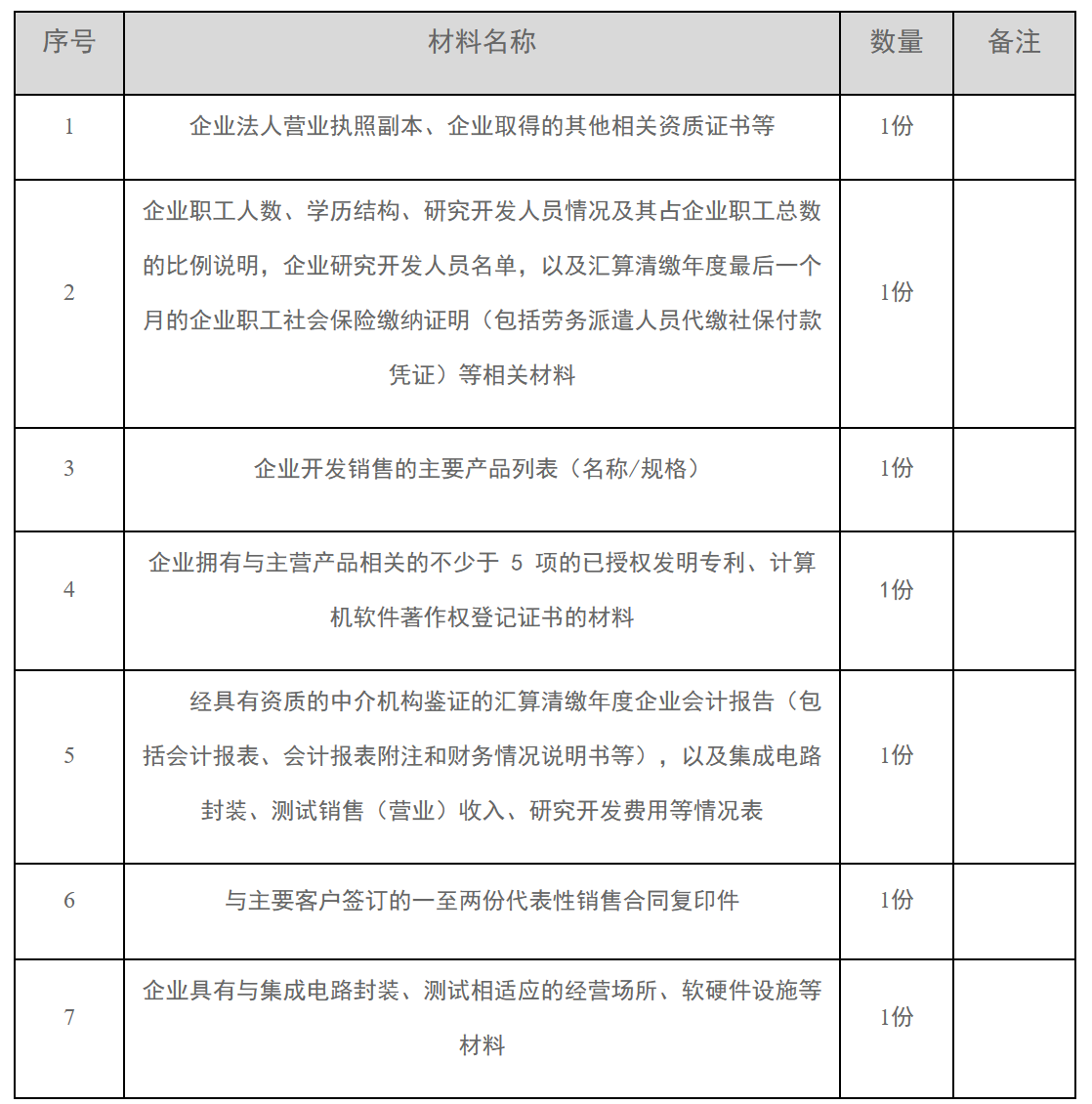 12366电子税务局办事指南——软件和集成电路产业企业所得税优惠事项资料报告-7