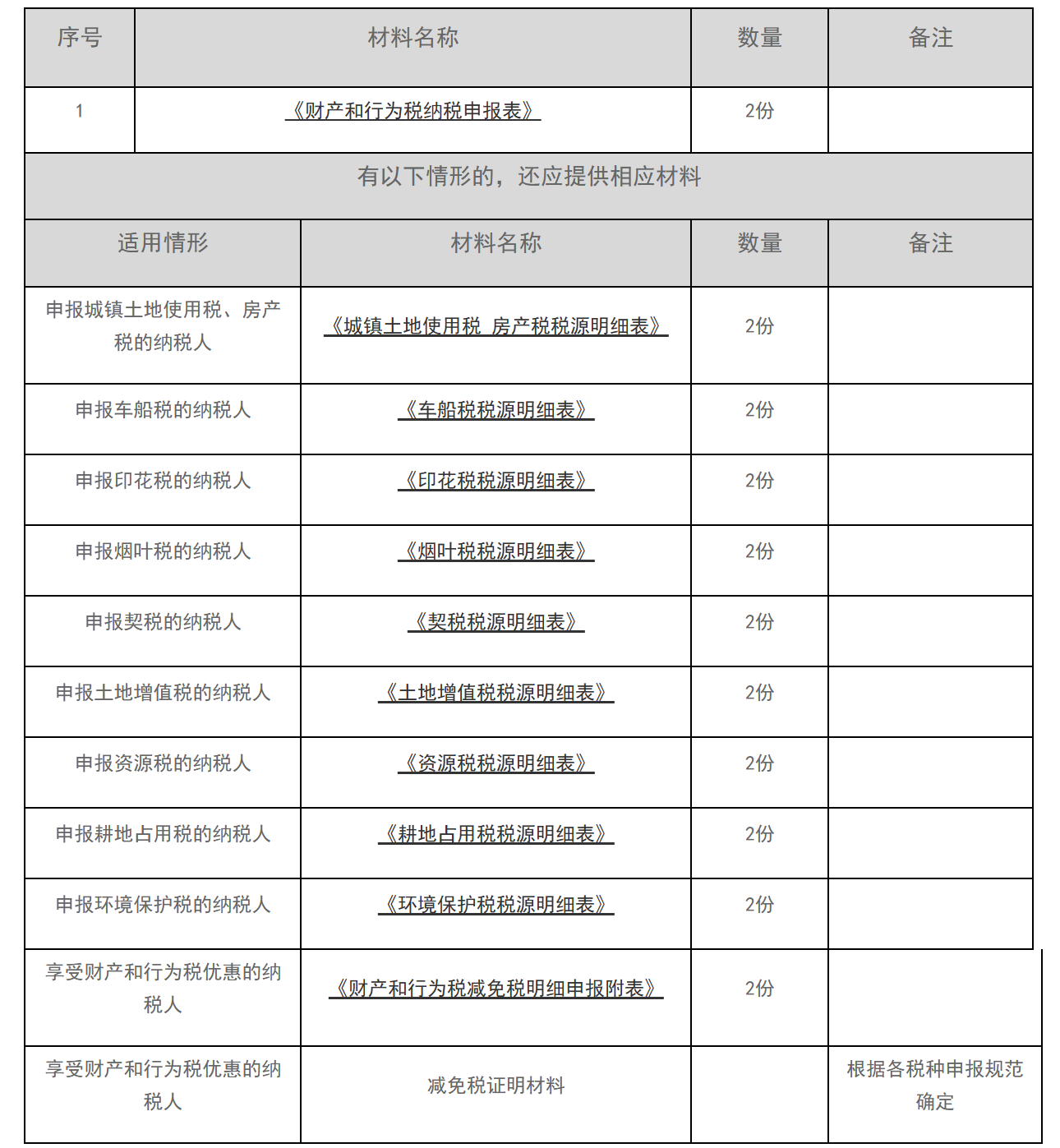 12366电子税务局办事指南——财产和行为税合并纳税申报-1