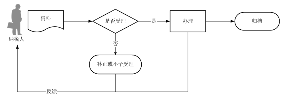 12366电子税务局办事指南——限售股转让所得个人所得税清算申报-2