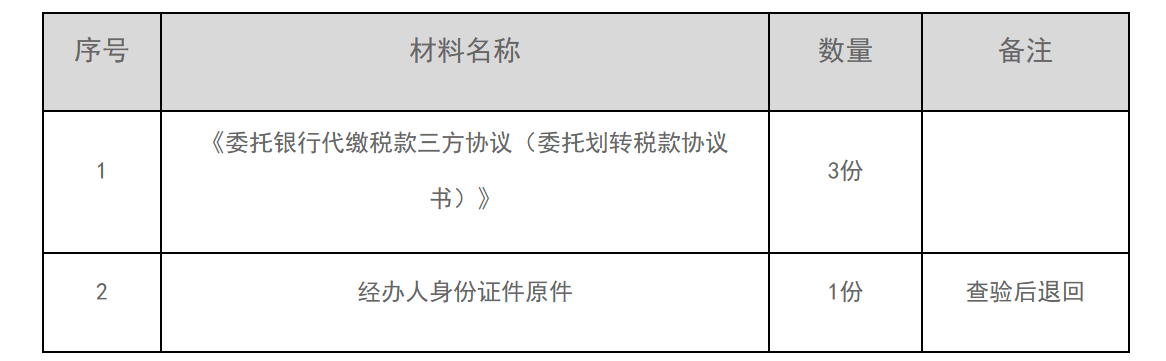 12366电子税务局办事指南——银税三方（委托）划缴协议-1