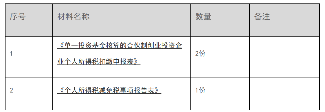12366电子税务局办事指南——单一投资基金核算的合伙制创业投资企业个人所得税扣缴申报-1