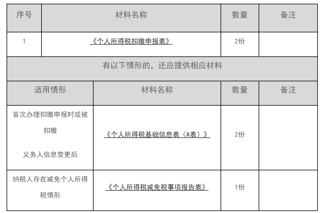 12366电子税务局办事指南——非居民个人所得税代扣代缴申报-1
