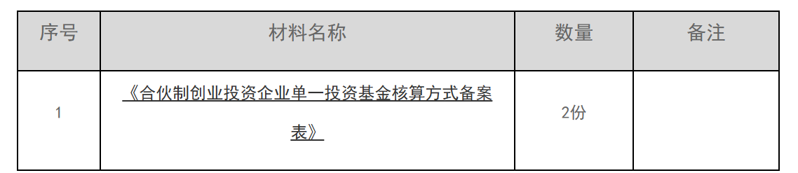 12366电子税务局办事指南——合伙制创业投资企业单一投资基金核算方式报告-1