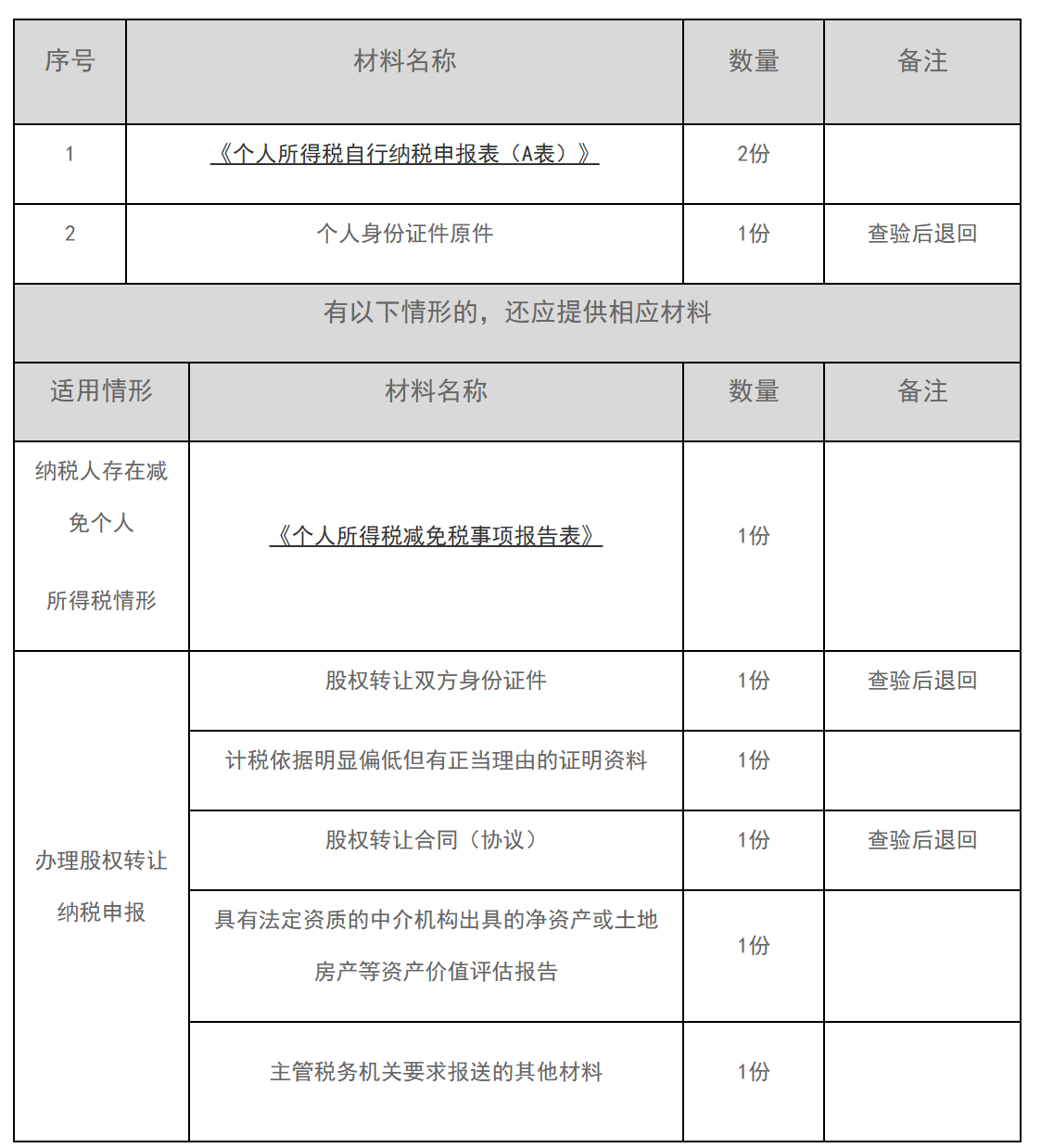 12366电子税务局办事指南——居民分类所得个人所得税自行申报-1