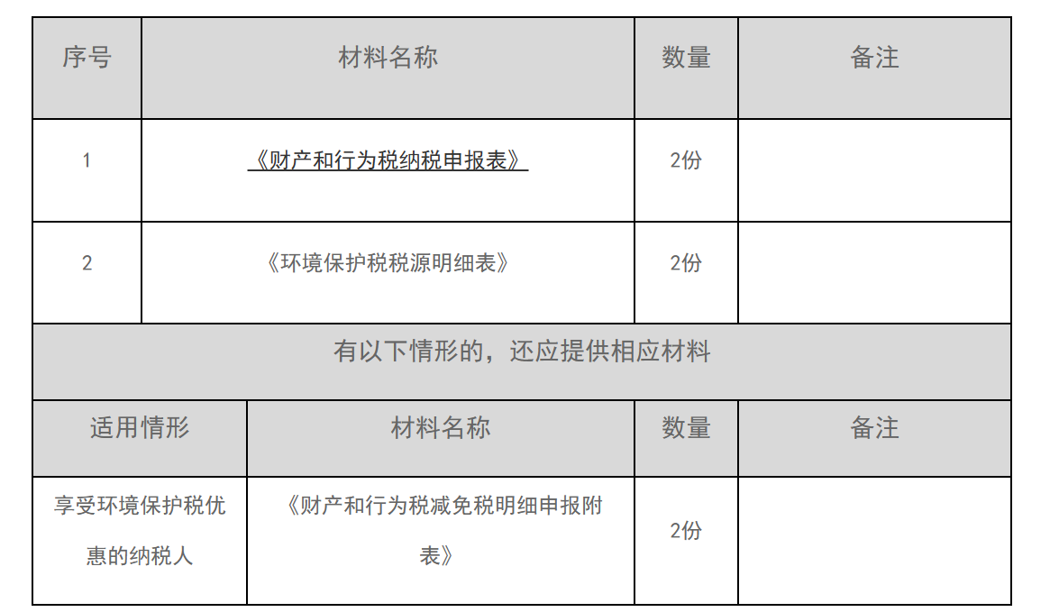 12366电子税务局办事指南——环境保护税申报-1