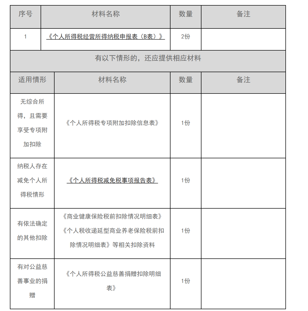 12366电子税务局办事指南——经营所得个人所得税年度申报-1