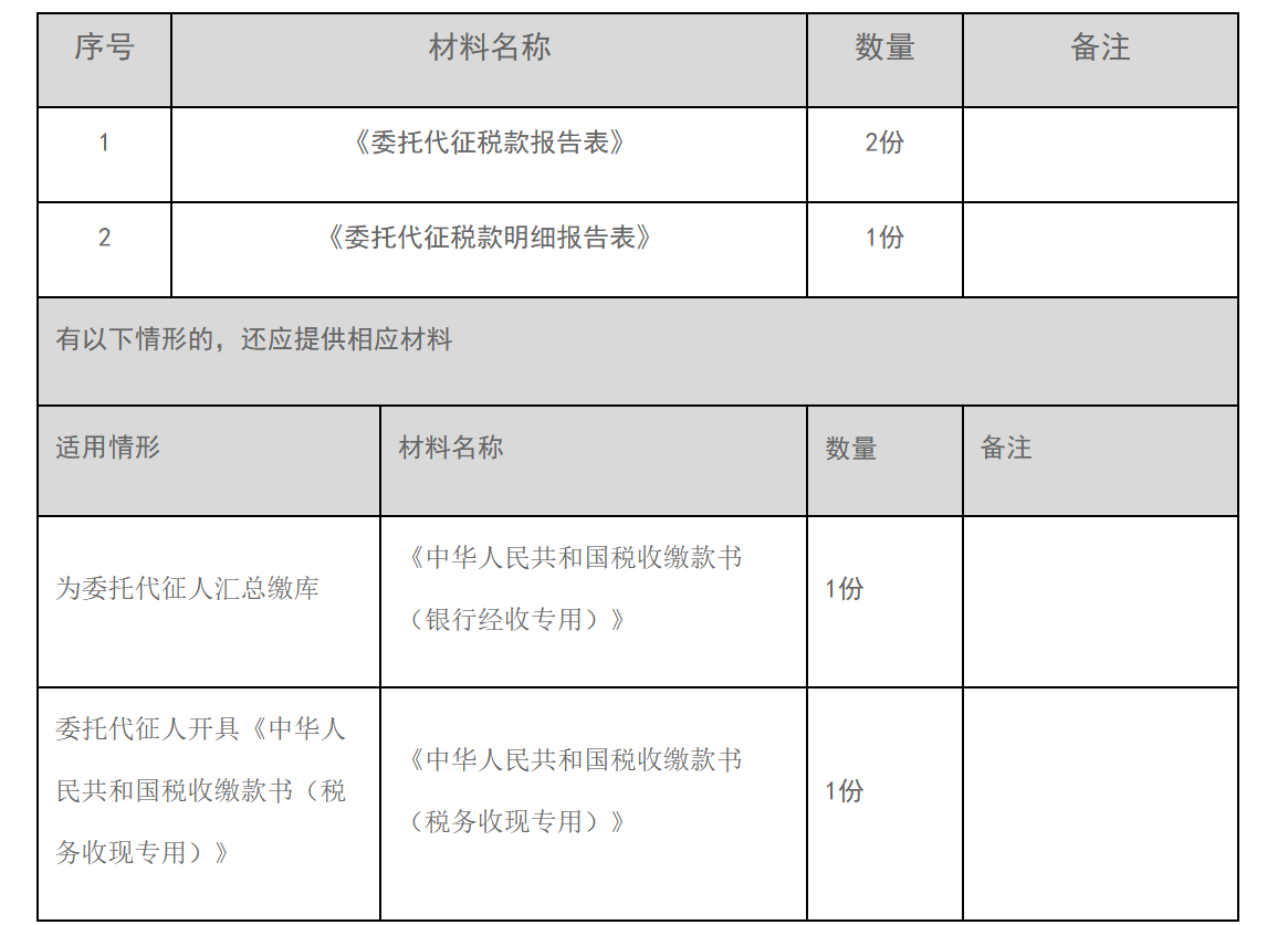 12366电子税务局办事指南——委托代征报告-1