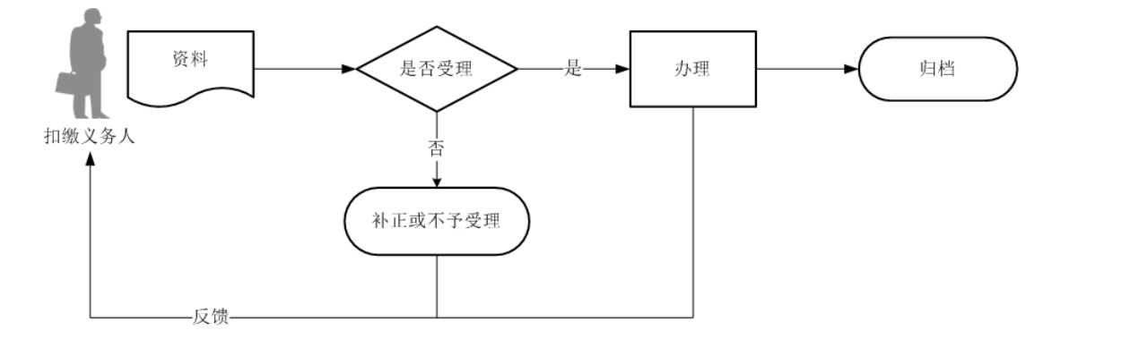 12366电子税务局办事指南——扣缴储蓄存款利息所得个人所得税申报-2