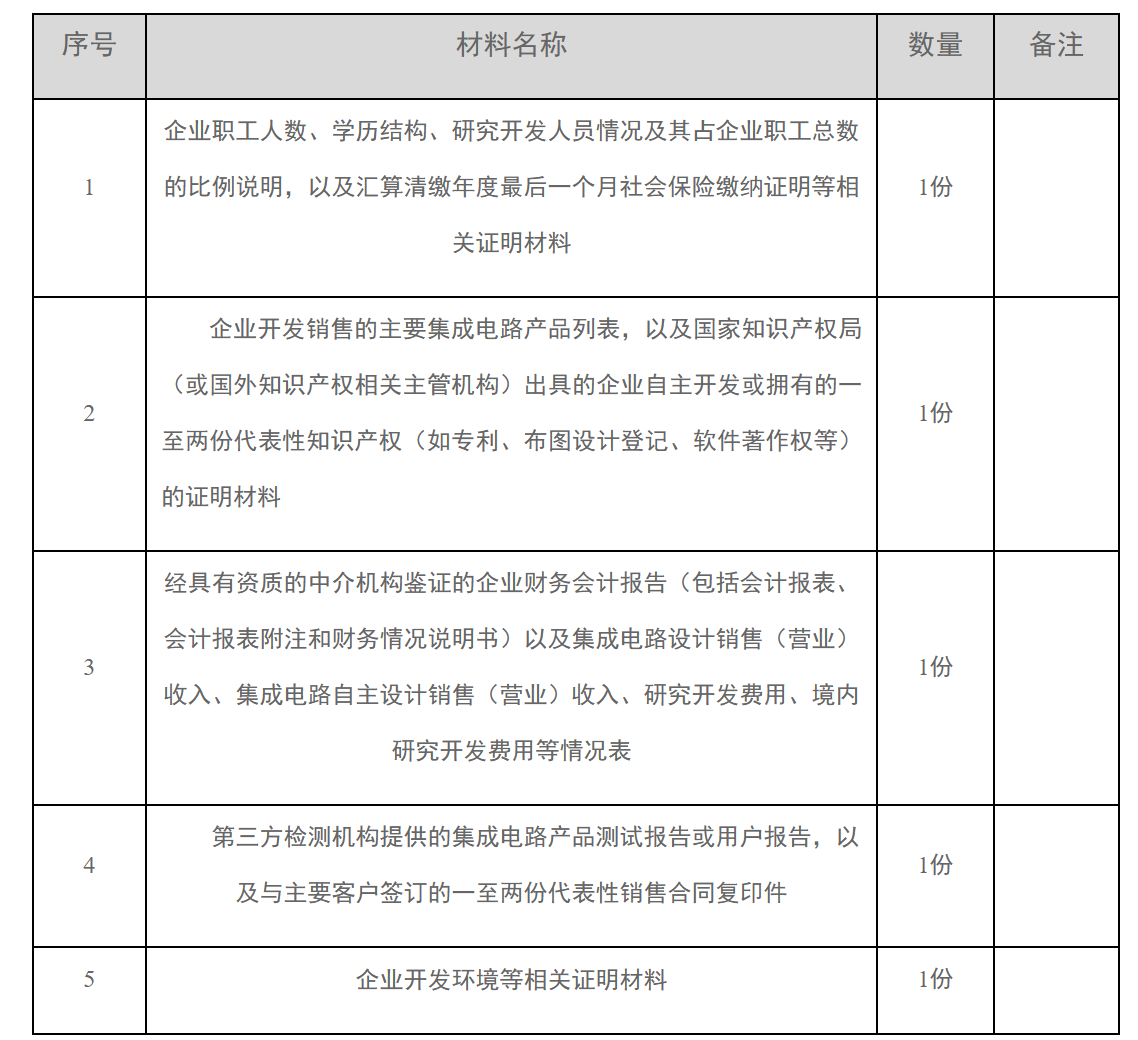 12366电子税务局办事指南——软件和集成电路产业企业所得税优惠事项资料报告-2