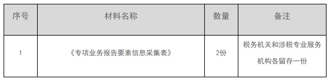 12366电子税务局办事指南——涉税专业服务专项报告报送-1