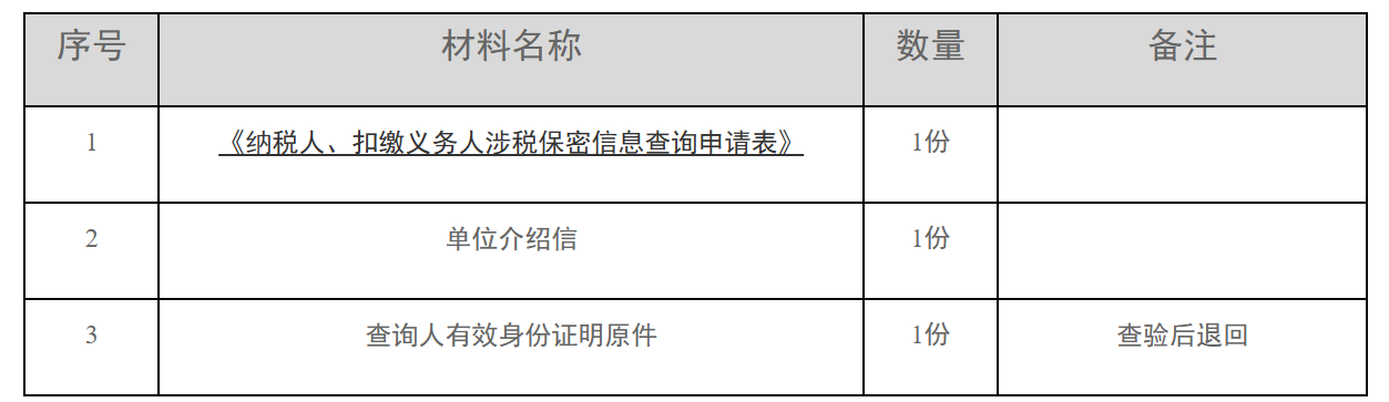 12366电子税务局办事指南——第三方涉税保密信息查询-1