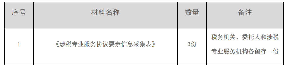 12366电子税务局办事指南——涉税专业服务协议要素信息报送-1