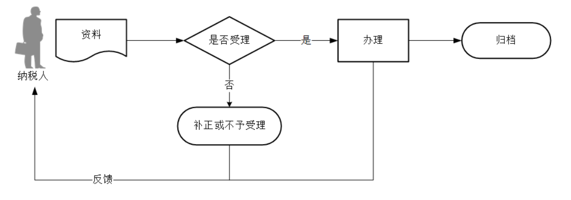 12366电子税务局办事指南——非居民企业企业所得税年度申报-2