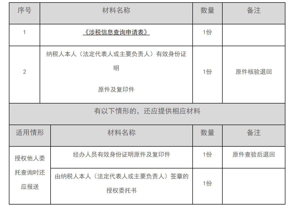 12366电子税务局办事指南——纳税人涉税信息查询-1