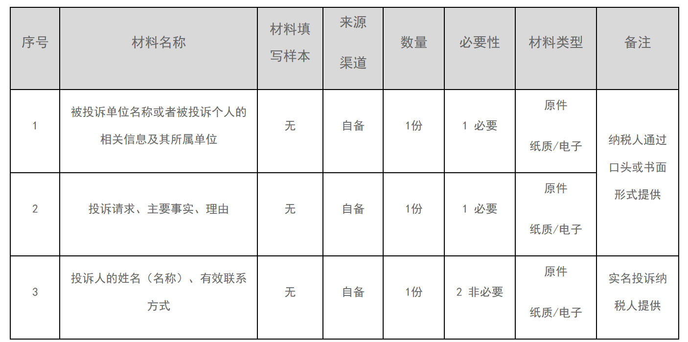 12366电子税务局办事指南——纳税服务投诉处理-2