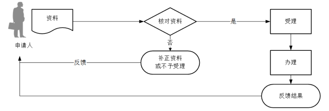 12366电子税务局办事指南——中国税收居民身份证明的开具-2