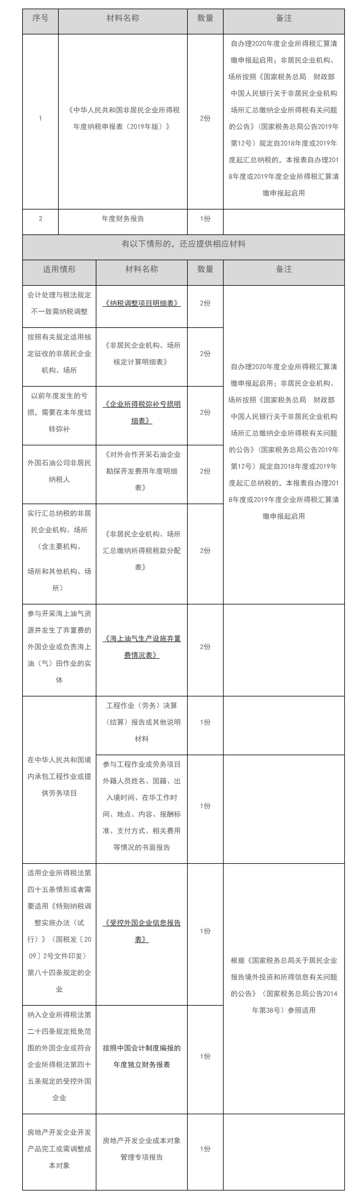 12366电子税务局办事指南——非居民企业企业所得税年度申报-1