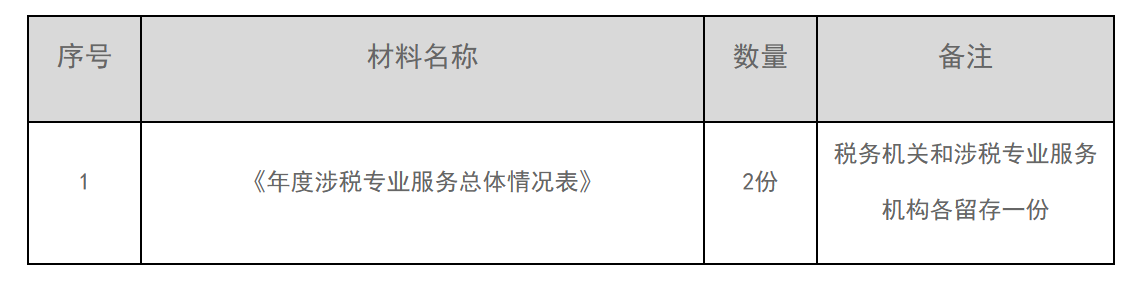 12366电子税务局办事指南——涉税专业服务年度报告报送-1