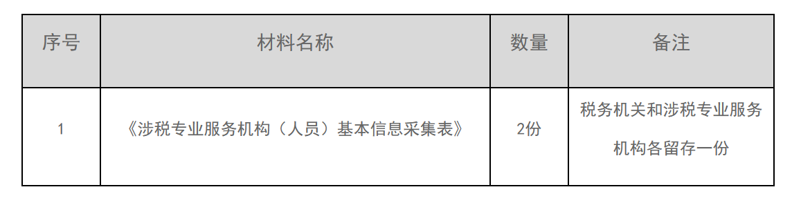12366电子税务局办事指南——涉税专业服务机构（人员）基本信息报送-1