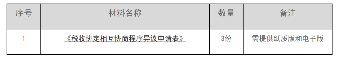12366电子税务局办事指南——中国居民(国民)申请启动税务相互协商程序-2