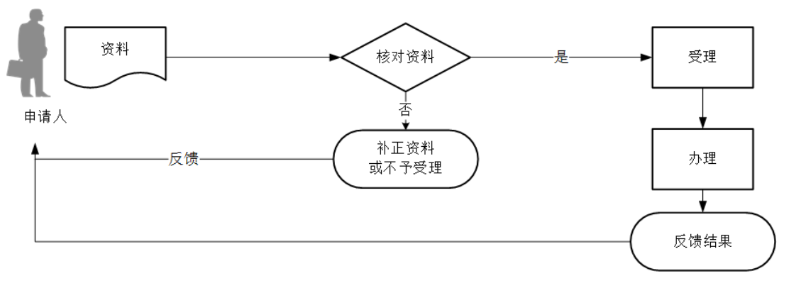 12366电子税务局办事指南——中国居民(国民)申请启动税务相互协商程序-3