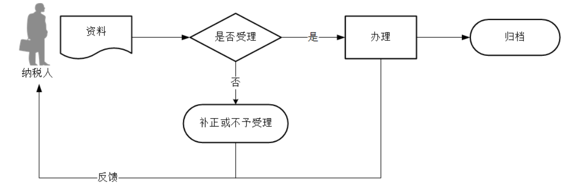 12366电子税务局办事指南——关联业务往来年度报告申报-2