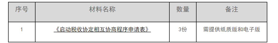 12366电子税务局办事指南——中国居民(国民)申请启动税务相互协商程序-1