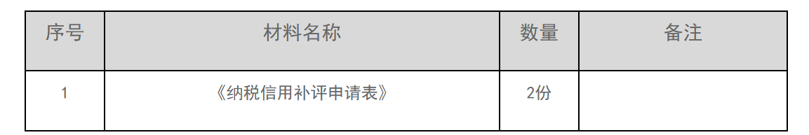 12366电子税务局办事指南——纳税信用补评-1