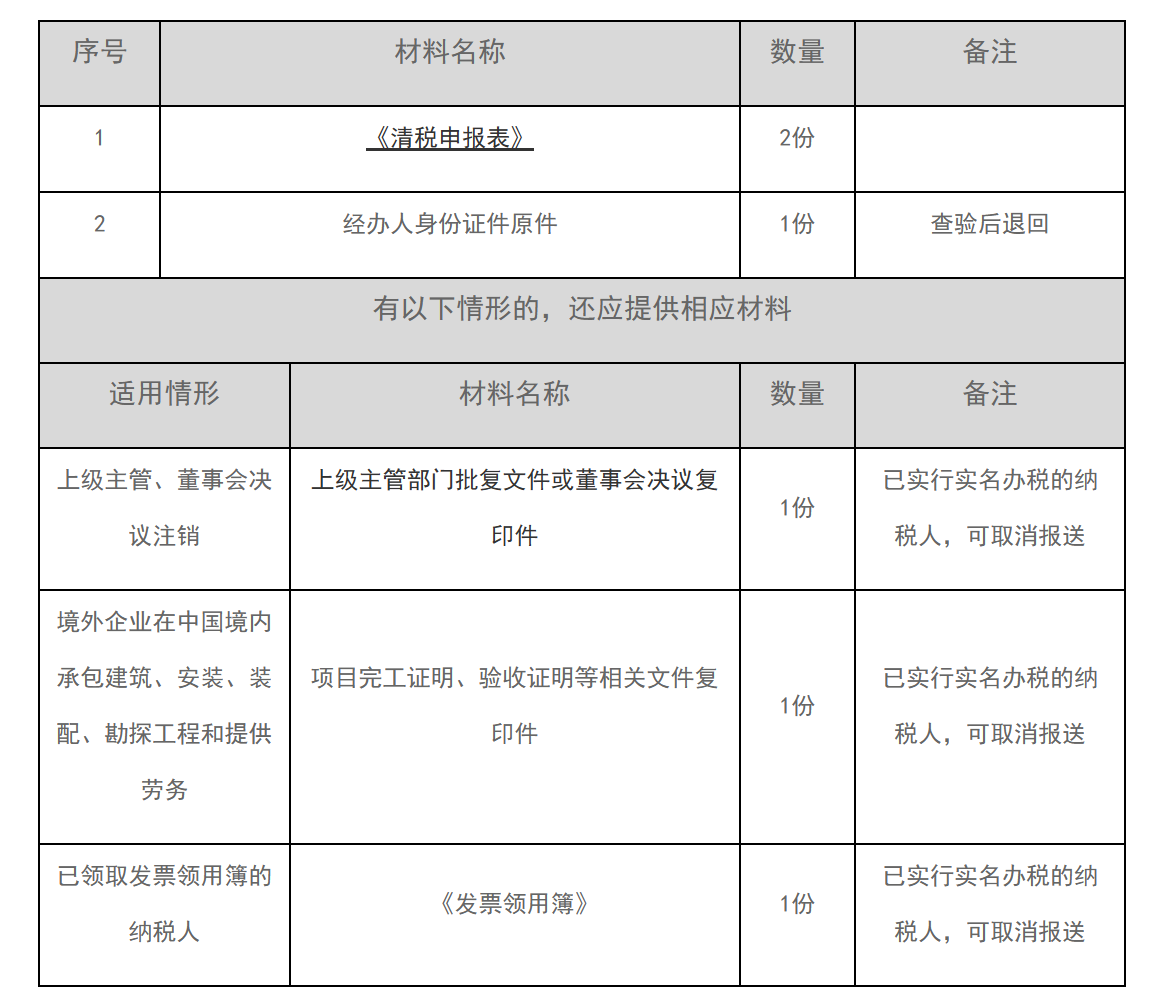 12366电子税务局办事指南——一照一码户清税申报-1