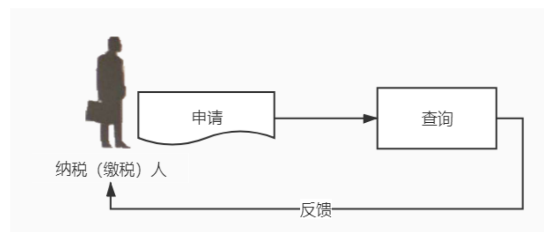 12366电子税务局办事指南——社会公众涉税公开信息查询-1