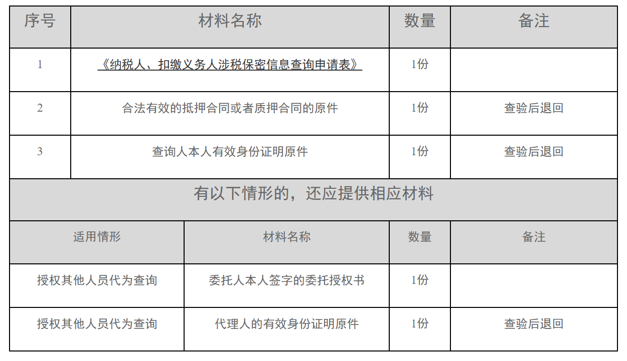 12366电子税务局办事指南——第三方涉税保密信息查询-2