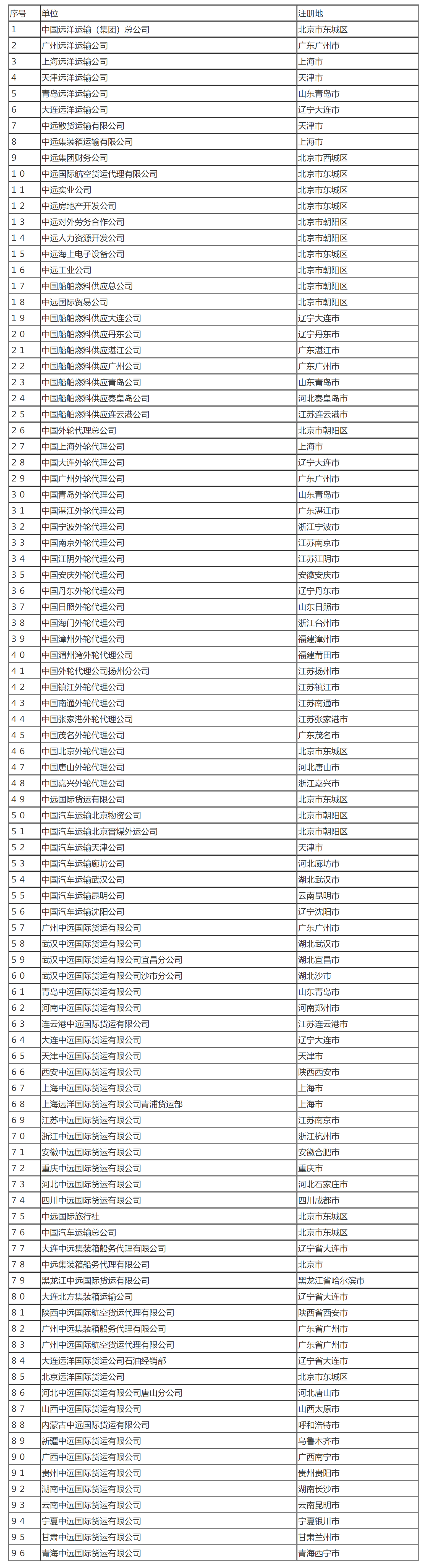 国家税务总局关于中国远洋运输（集团）总公司缴纳企业所得税问题的通知-1