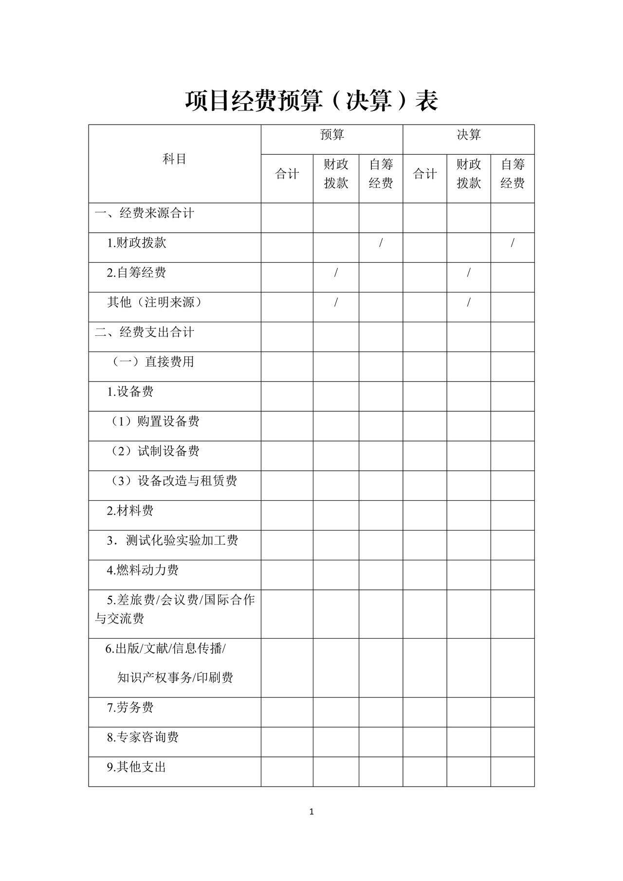 项目经费预算（决算）表