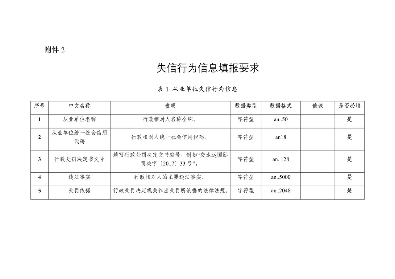 全国水路运输市场信用信息管理系统用户表