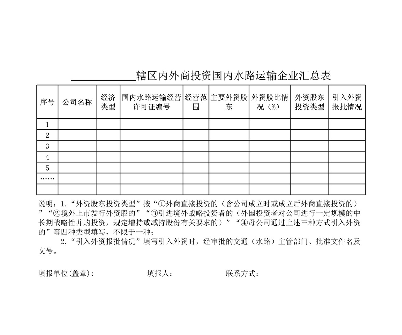 辖区内外商投资国内水路运输企业汇总表