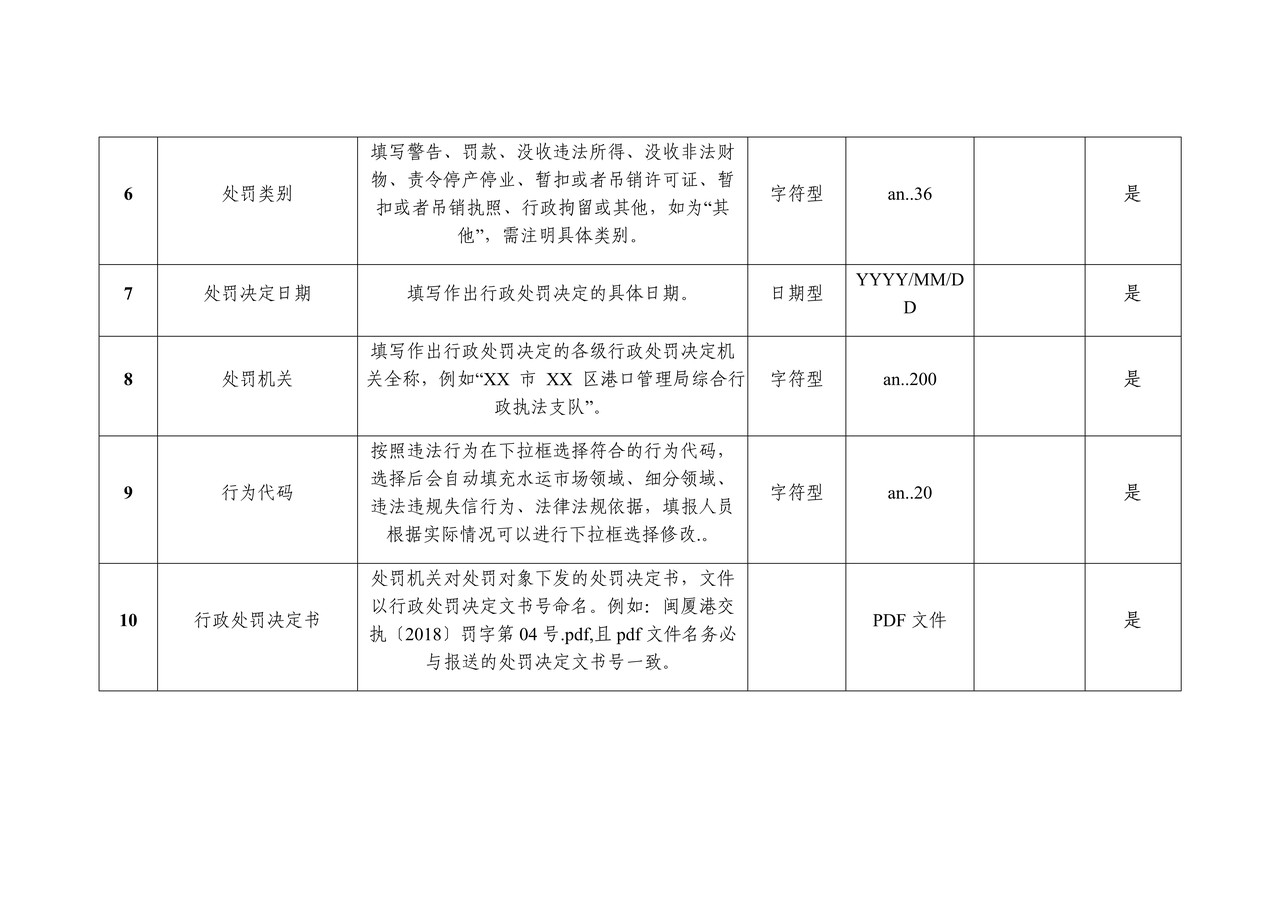 全国水路运输市场信用信息管理系统用户表