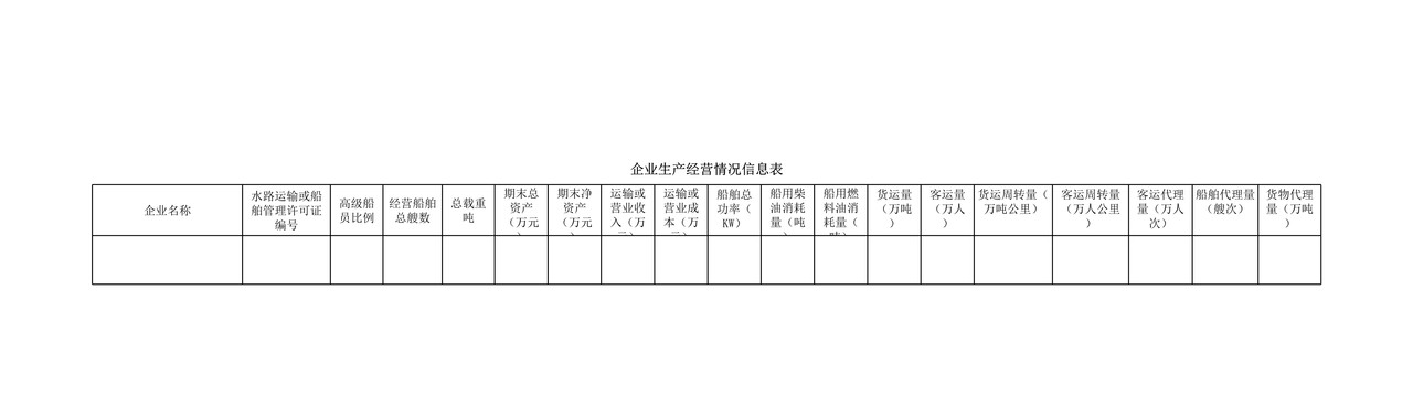 企业生产经营情况信息表