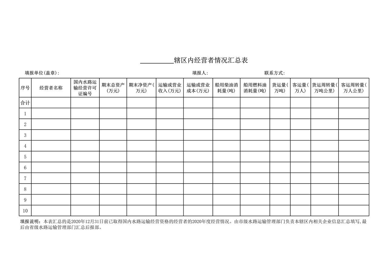 辖区内经营者情况汇总表