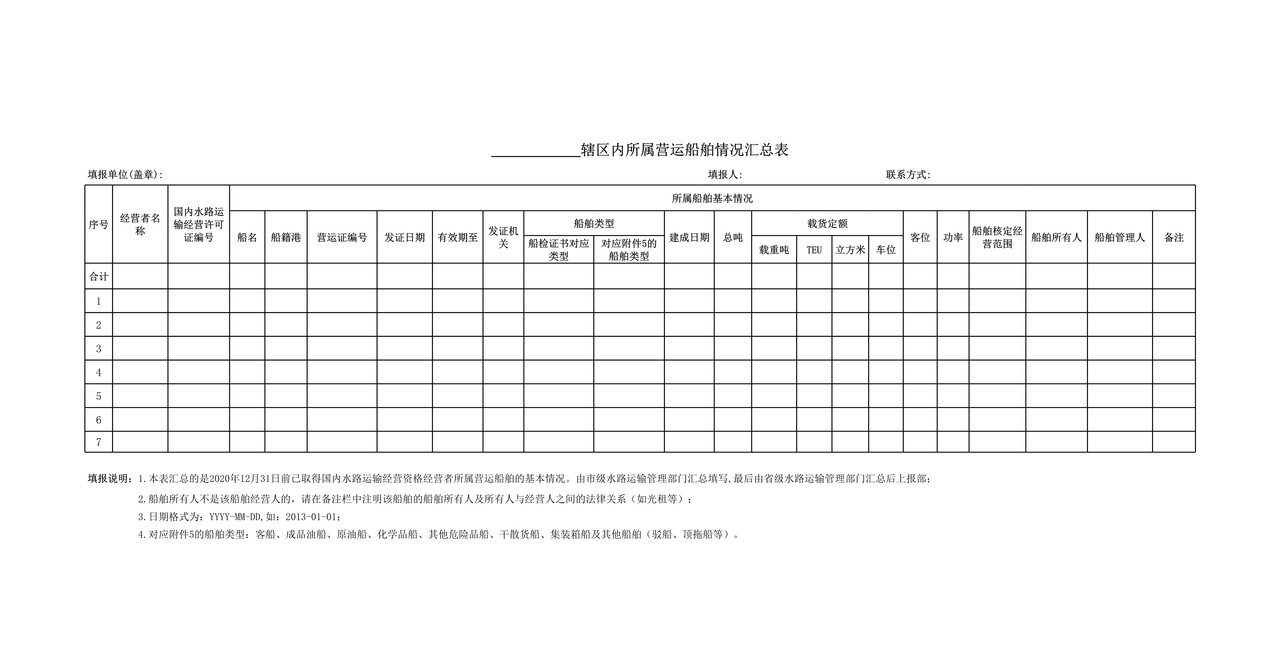 辖区内所属营运船舶情况汇总表
