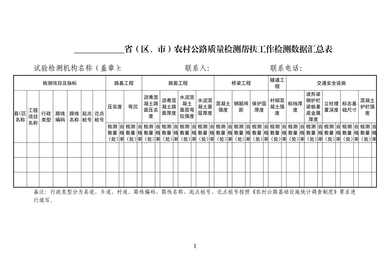 省（区、市）农村公路质量检测帮扶工作检测数据汇总表