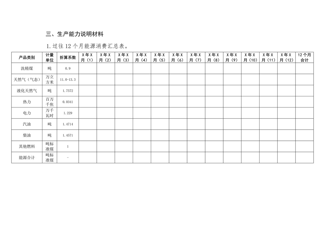 产量、销量及说明生产能力的资料