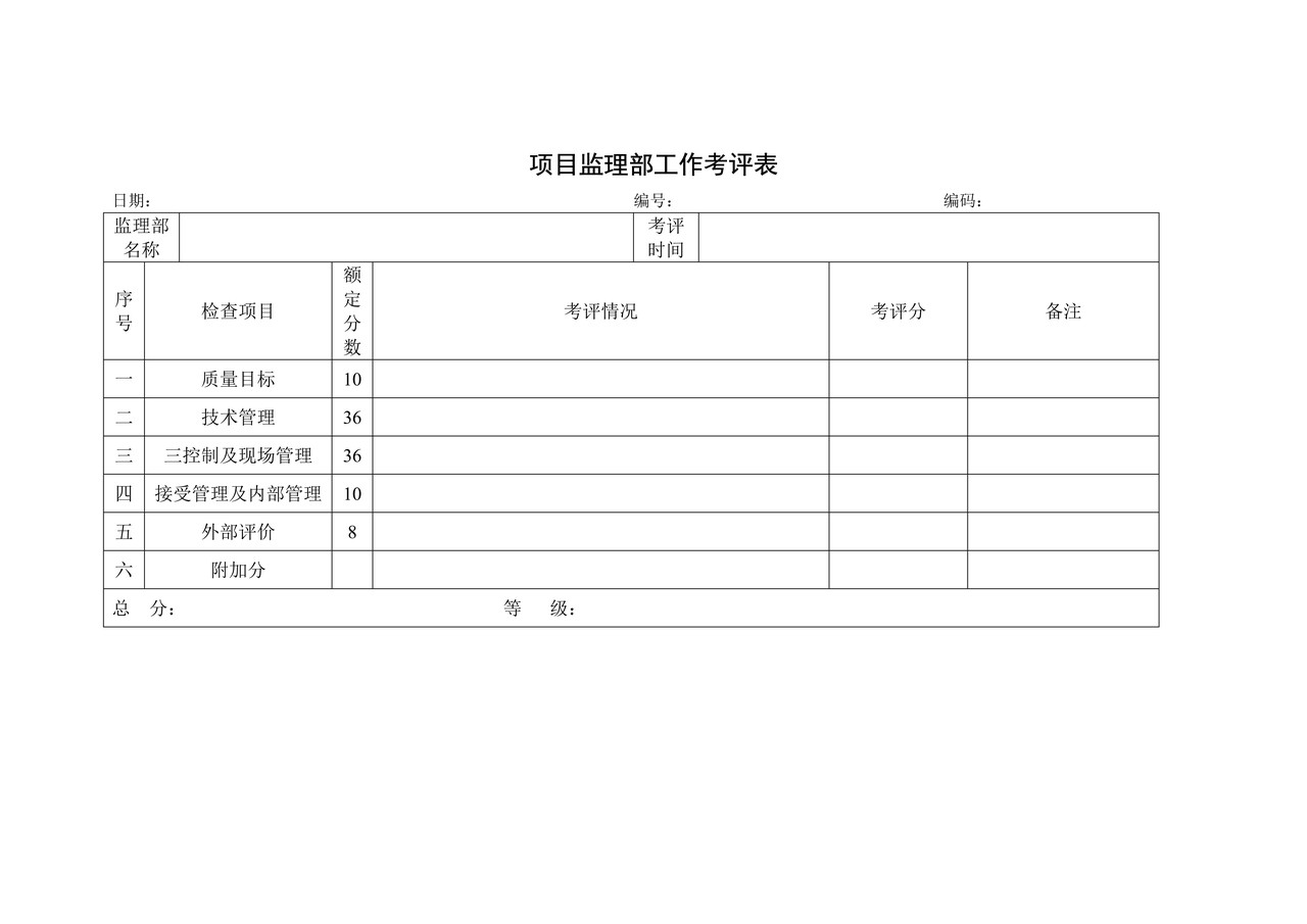 项目监理部工作考评表