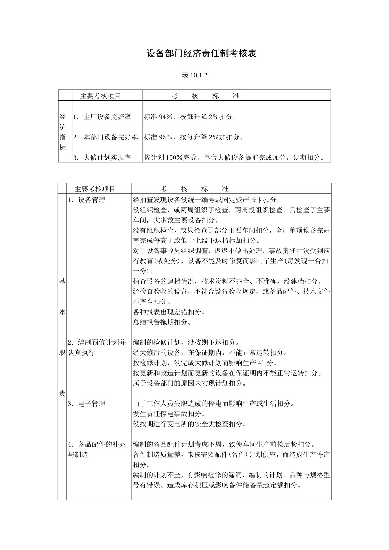 设备部门经济责任制考核表