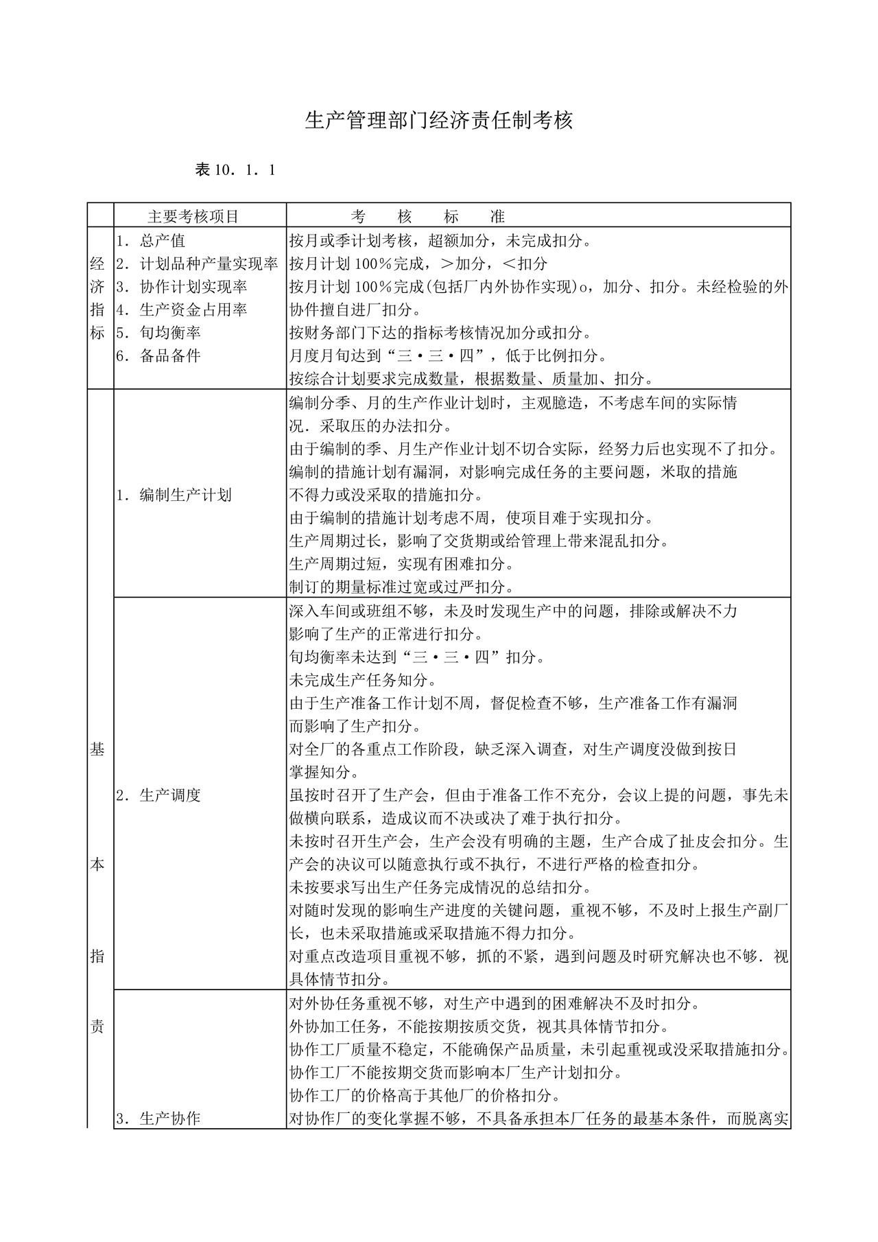 生产管理部门经济责任制考核